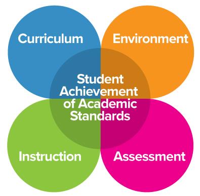 Curriculum, Instruction, & Assessment / Teacher Resources