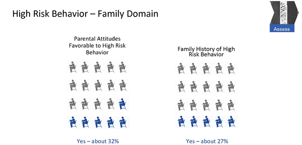 High Risk Chart 2 