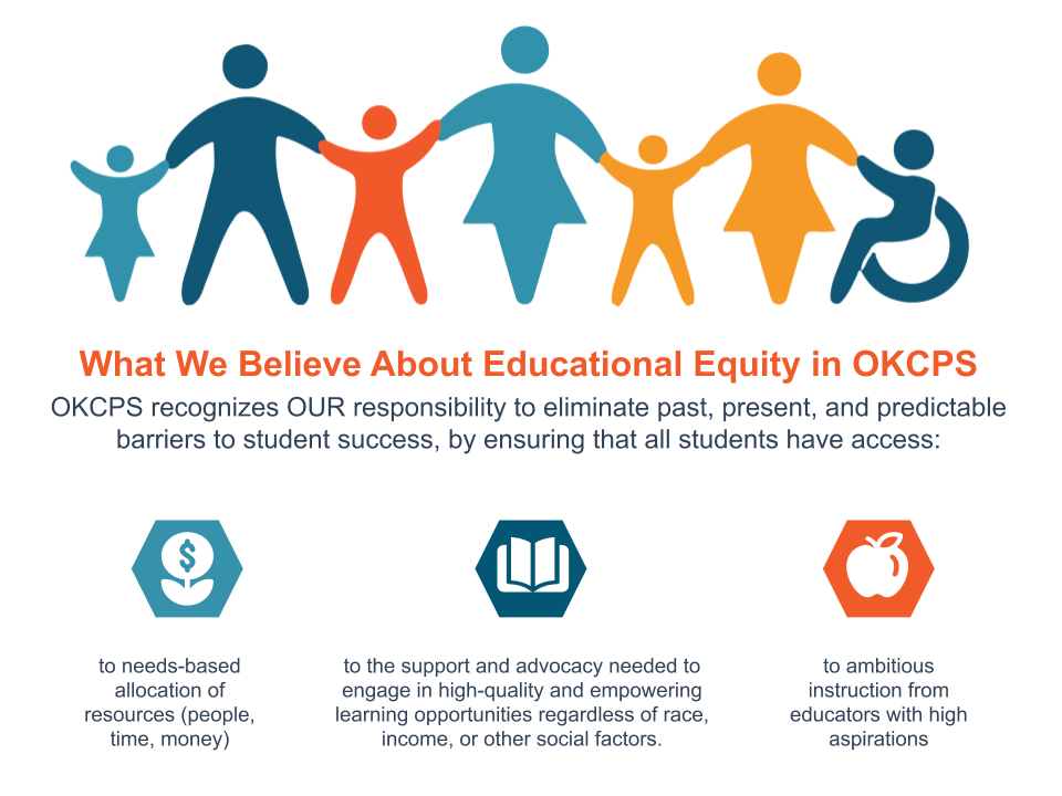 Equity and Student Supports / Our Framework for Educational Equity