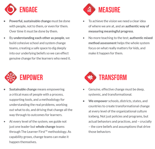 engage, empower, measure and transform graphic 