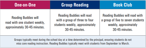 how to become a reading buddy how to become a reading buddy