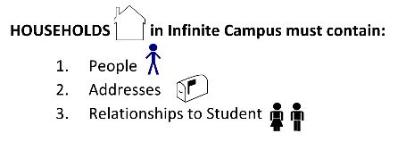 household graphic household graphic