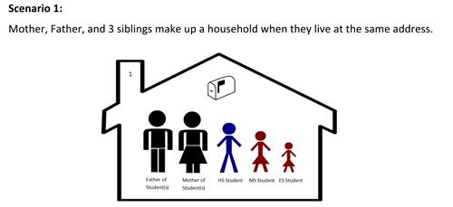 scenario graphic one scenario graphic one